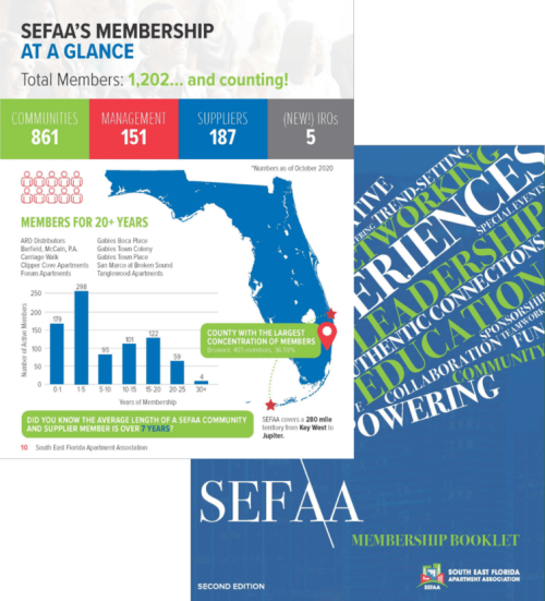 Association membership marketing materials and booklet
